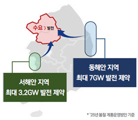 "AI시대 국가 경쟁력, 전력망 적기 확충에 달렸다"
