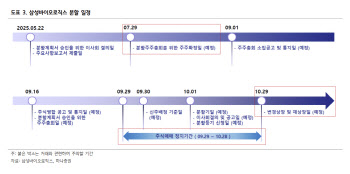 삼성바이오로직스, 인적분할로 즉각적 이익…목표가 13.9%↑-하나