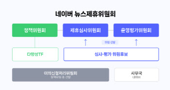 네이버 입점 언론사 심사, 전문성·독립성 높인다