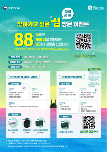 올 여름 찾아가고 싶은 섬은…정부, 석모도 등 88곳 선정