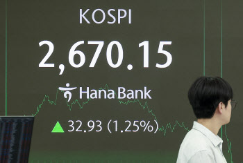 반도체·이차전지株 강세에 코스피 1%대 상승…연고점 경신