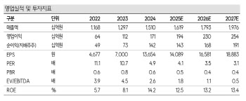 10배 성장하는 시장, 한국단자…전기차 전환의 최대 수혜주-SK