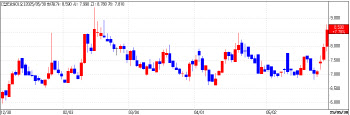NIBEC’s Mega Licensing Deal Sends second Shares Soaring[K-Bio Pulse]