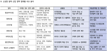 상법·AI·반도체 등 대폭 변한다…바른 "기업, 맞춤 대응해야"