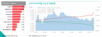 "새 정부 정책 드라이브에 코리아 디스카운트 해소…가상자산·엔터 주목"
