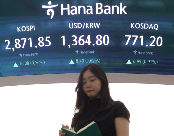 또 오른 코스피, 역대 정권 최고 허니문 랠리 171.18p ↑
