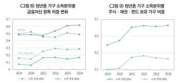 “아직도 저축만 하니?” 돈 잘 버는 청년들의 재테크 비법
