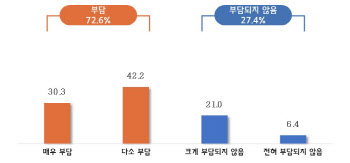 벼랑 끝 중소기업 "최저임금 내려달라"…인상 시 감원