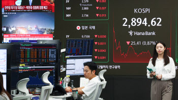 가파르게 치솟은 코스피…“추가 상승 vs 단기 조정” 전망 엇갈려