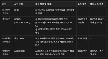 K-바이오 신사업 경연장 된 바이오USA...삼성바이오로직스·셀트리온 'CRO' 격돌