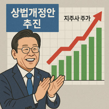 지주사 가치 쑥쑥…승계 부담은 팍팍