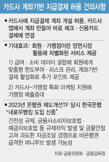 "축의금 카드로 낼게요" 월세·당근까지 카드로