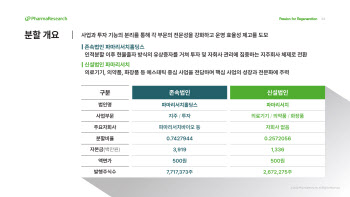 ‘인적분할’ 파마리서치, 쪼개기 상장 논란에 주가는 17%↓