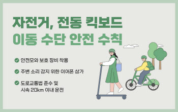 "안전수칙 무시한 질주 본능, 매년 사고 증가, 심각한 부상당할 수도"