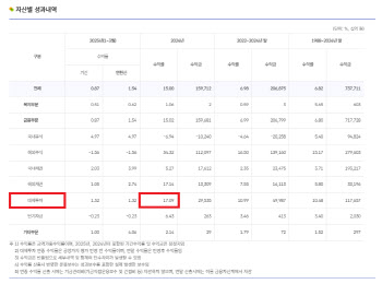 국민연금, 홈플러스 보통주 300억 손실 논란에…"이미 작년에 반영"