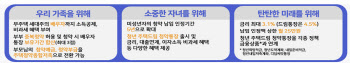 청년내일계좌 만기액, 주택드림 통장으로 일시 납부 가능