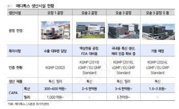메디톡스, 필러 매출 1000억 눈앞…'중국 시노팜' 타면 성장폭 예측 불가