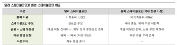 "원화 스테이블코인, 수익성 구조적으로 제약"
