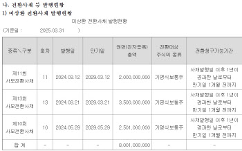 올리패스 투자했는데 어떡해요? 유증 불발로 상폐 수순