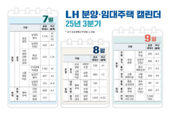 LH, 3분기 분양·임대주택 1.3만가구 입주자 모집