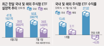 "여기가 수익률 4배나 높네"…한달 새 뭉칫돈 3조 몰렸다