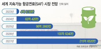 SAF 기준 손 본다…세액공제 확대 등 국정기획위 보고