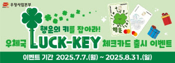 “청년의 소비에 행운을 더하다”…우체국 럭키 체크카드 출시