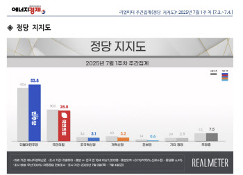 갈 길 먼 국민의힘…혁신·대여투쟁·당 통합 모두 '빨간불'