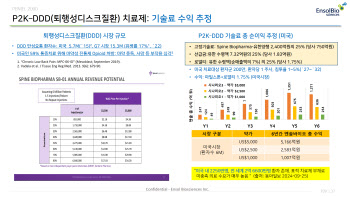 형인우 대표, "엔솔바이오 디스크치료제 美 임상3상 청신호"
