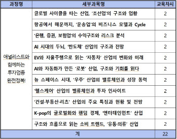 “현직 애널리스트의 투자업종 강의”…금투협, 이러닝 과정 개설