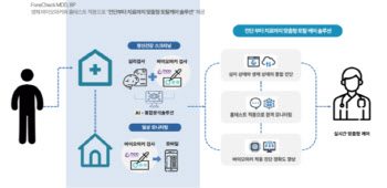 “우울증인가 조현병인가”…피 한 방울로 구분하는 비결은