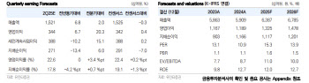 KT&G, 소비 부양 수혜·자사주 소각 기대…목표가↑-유안타