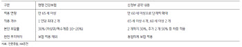 디오, 빅배스 후 중국 시장 성장세…역대 최대 실적 전망