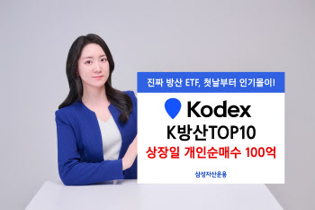 삼성운용, ‘KODEX K방산TOP10’ 상장 당일 개인 순매수 100억 돌파