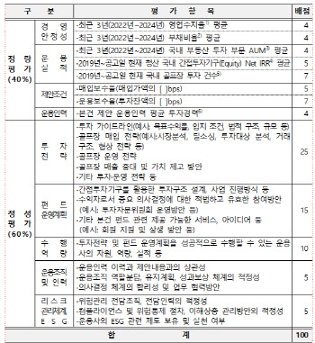 "회원복지 늘린다" 교직원공제회, 골프장 5000억 투자…다음달 운용사 선정