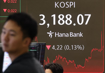 코스피, 개인 팔자에 3180선 후퇴…코스닥은 상승