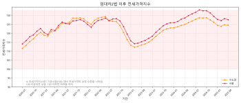 ‘전세 이중가격’ 집 살 이유가 됐다