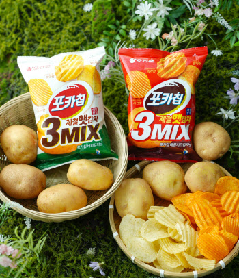 "1.3mm 바삭함" 생감자칩 1위 오리온 '포카칩'