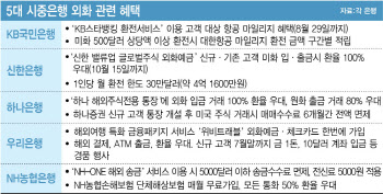 "환율 우대" "국제특송 할인"…뜨거운 외화 서비스 경쟁