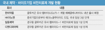 ‘위고비 대항마‘ 마운자로 韓상륙 임박…반격 나선 K바이오