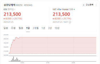 NextBioMedical Jumps on Target Hike[K-bio Pulse]
