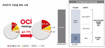 부광약품 “추가 자금조달 방안 고민 중…CDMO보다 생산설비 확충 우선”