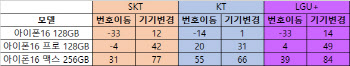 "공짜폰에 현금까지" 보조금 전쟁 시작…지갑 열리나