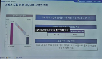 [AI헬스케어] 정부, 의료 AI 진료지침 반영 추진…"정책화 가속"