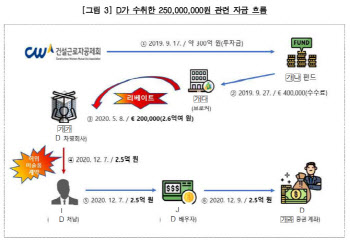 자산운용 경험 없는 건근공 새 CIO…'투자'보다 '내부 통제' 방점
