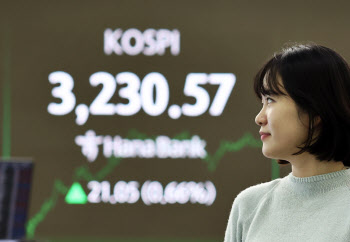 코스피, 4년 만에 3230선 마감…코스닥도 상승 반전