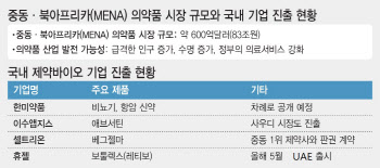 “제3국으로”…틈새시장서 노다지캐는 K바이오 ②중동·아프리카