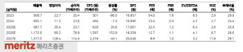 대덕전자, 3분기부터 수익 성장 기대…목표가 19%↑-메리츠