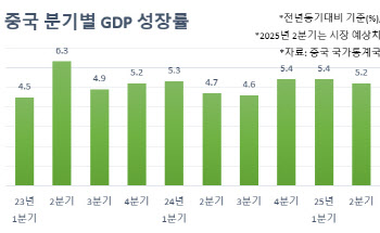 미·중 3차 무역회담 성료, 중국 경제 성장 걸림돌 치웠나