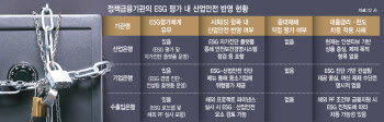 중대재해 기업, 대출 제한 검토에…"금융이 징벌수단 돼선 안돼" 우려
